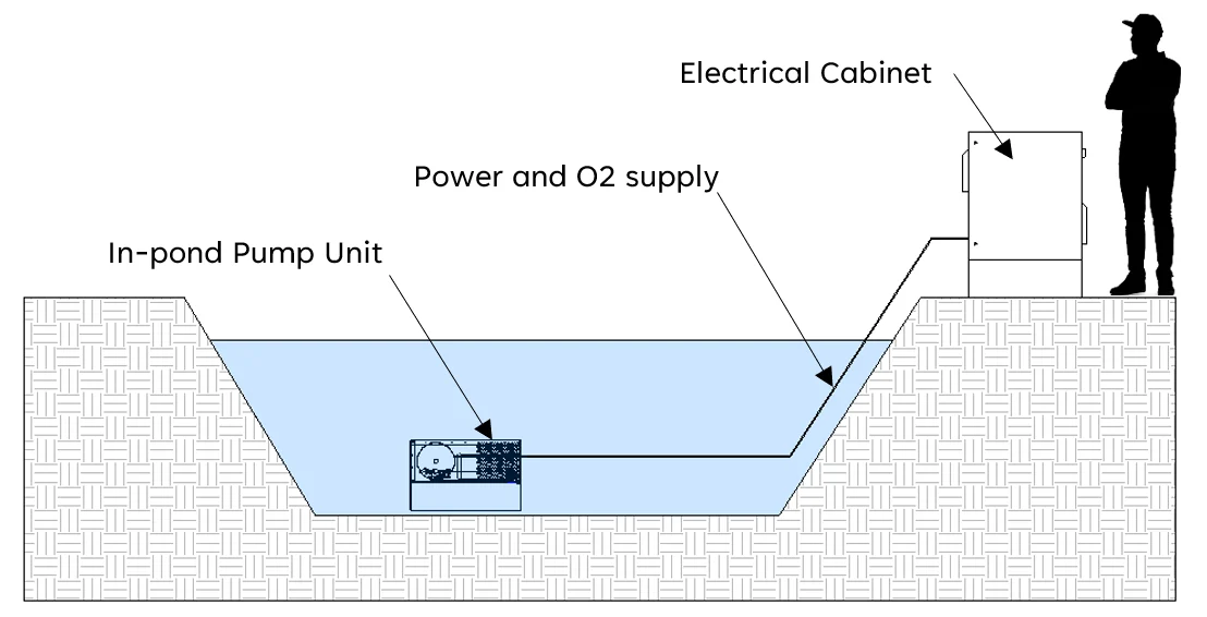 Oxyjet Diagram